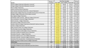 NBEO Pass Rates